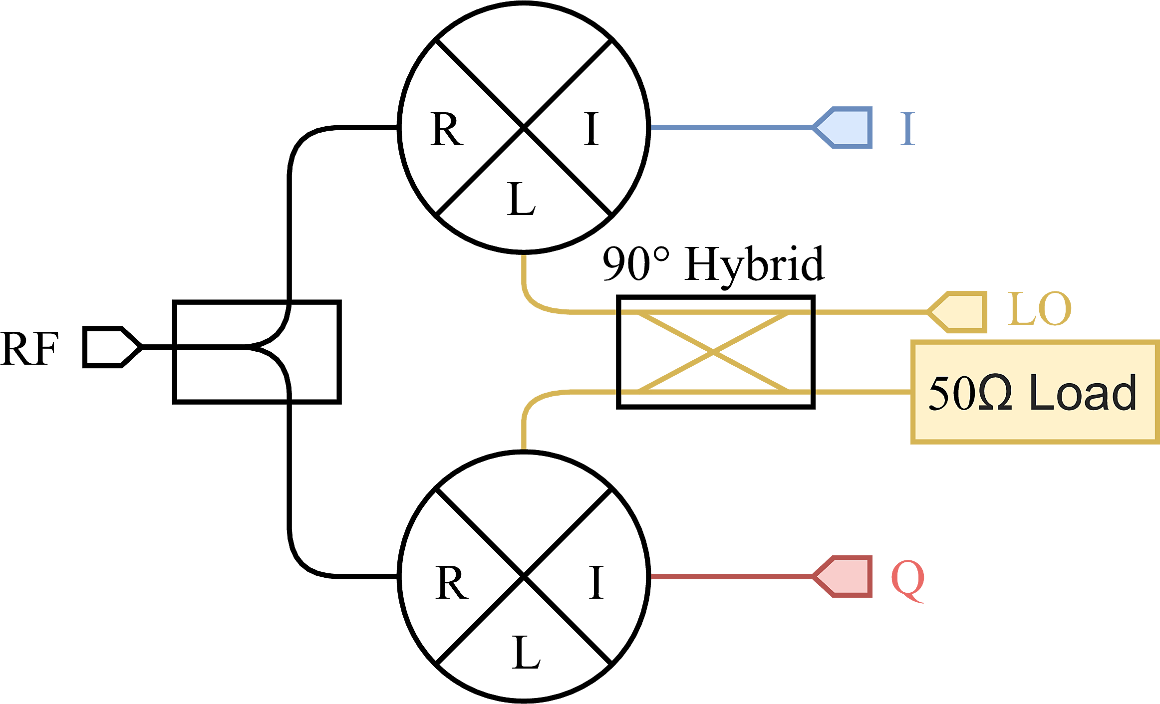 💻 Controlling a superconducting quantum computer Daniel Cohen Hillel