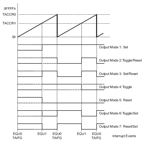 Daniel Electronics MSP430 Analog Gauge Clock