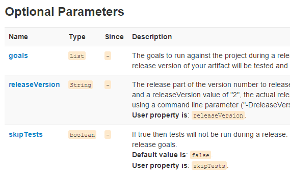 Generating a Maven plugin site and publishing to Github Pages by