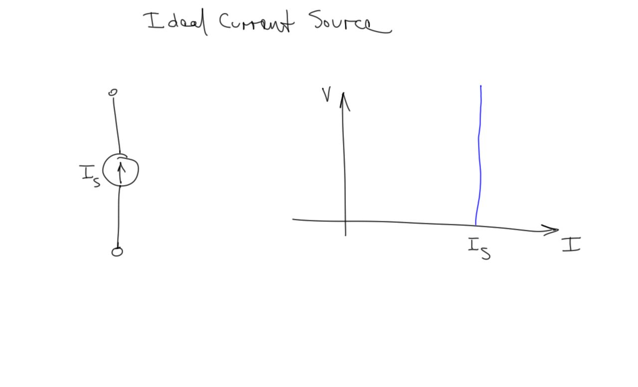 Fundamentals SSU GEP EMD Questions