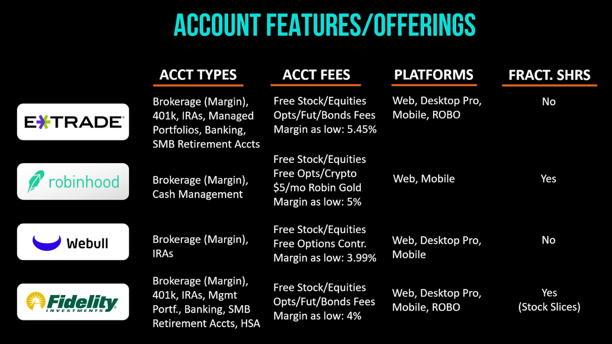 Best Investment App For Beginners in 2021 (Robinhood vs Webull vs