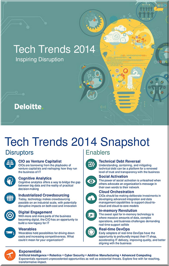 Deloitte Tech Trends 2014