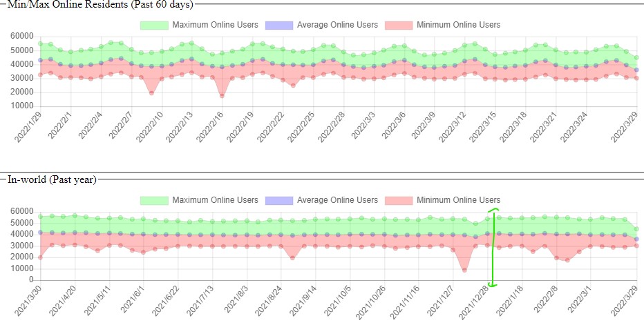 Second Life Breaking News – Daniel Voyager