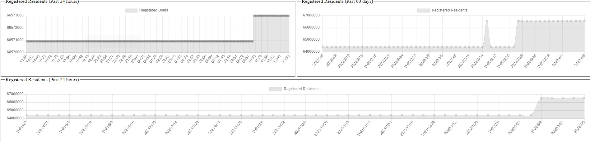 Current Events In Second Life 2023 Second Life Breaking News – Daniel Voyager
