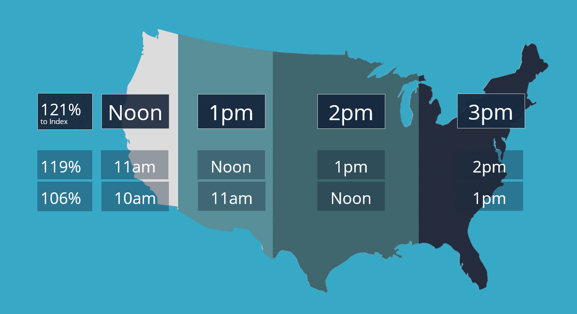 The Best Time To Host A Webinar (Backed By Research) Daniel Waas