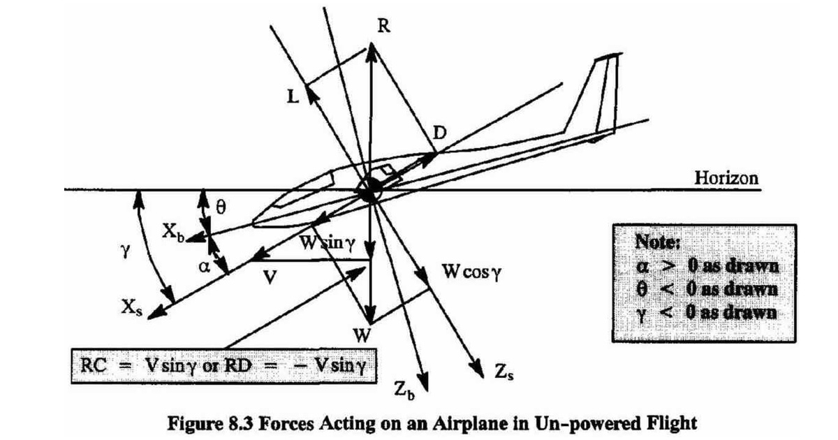 Cessna 172 Glide Ratio Chart