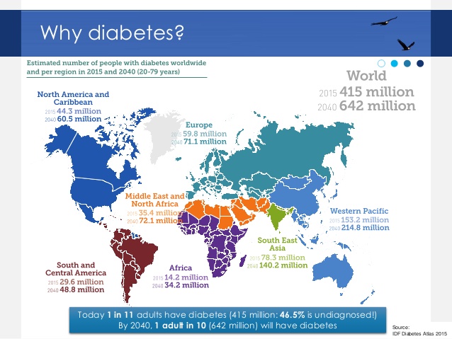 Diabetes Globally DANII Foundation