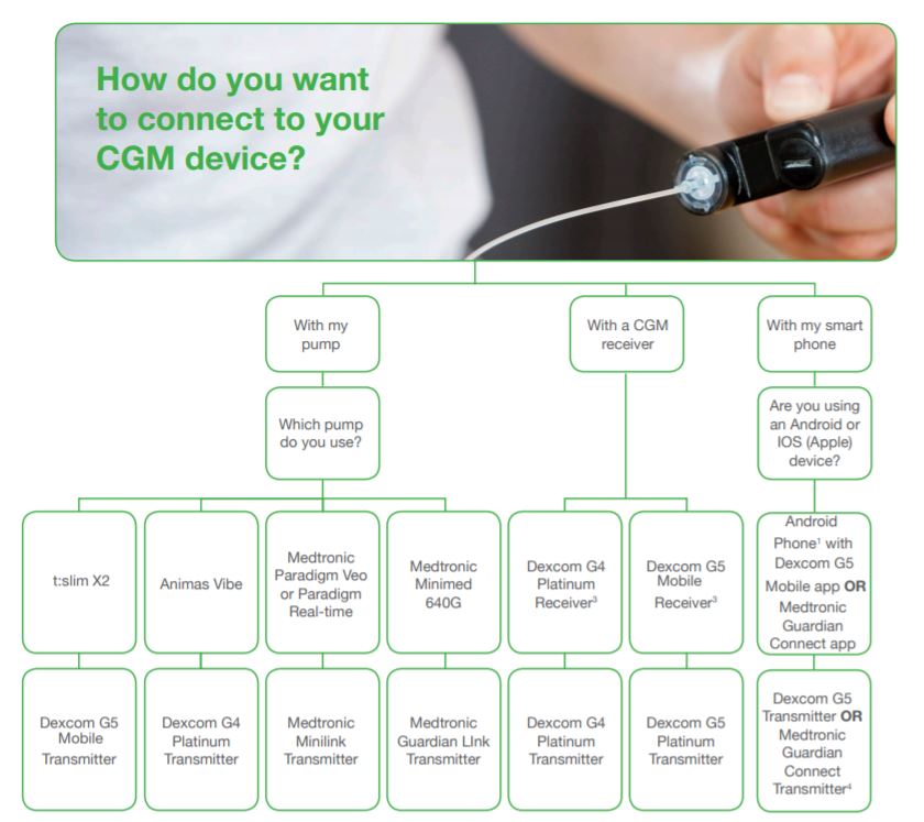 compatible devices australia Shad Corbitt