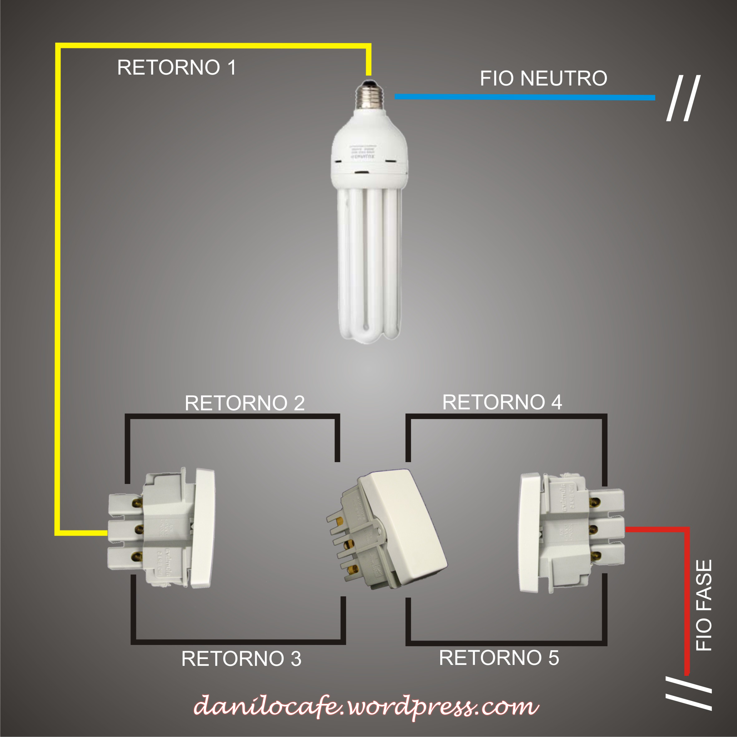 VICVIN PROJETOS ELÉTRICOS RESIDENCIAIS Eletricidade Residencial Como