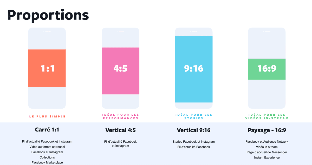 Publicité vidéo Les 5 piliers d'une vidéo qui performe sur Facebook Ads
