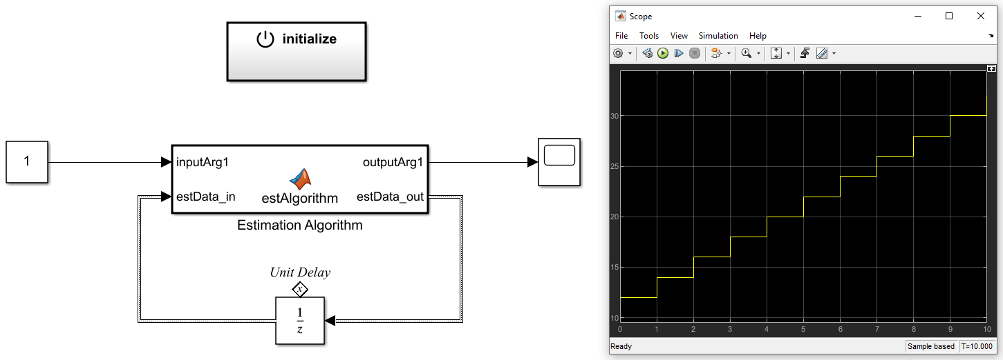 Using The I2c Bus To Access Sensors Matlab Simulink Example Images