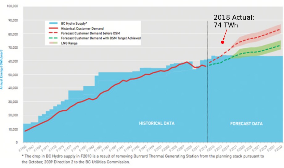 Run of River vs. Storage Hydropower in BC A Cursory Introduction