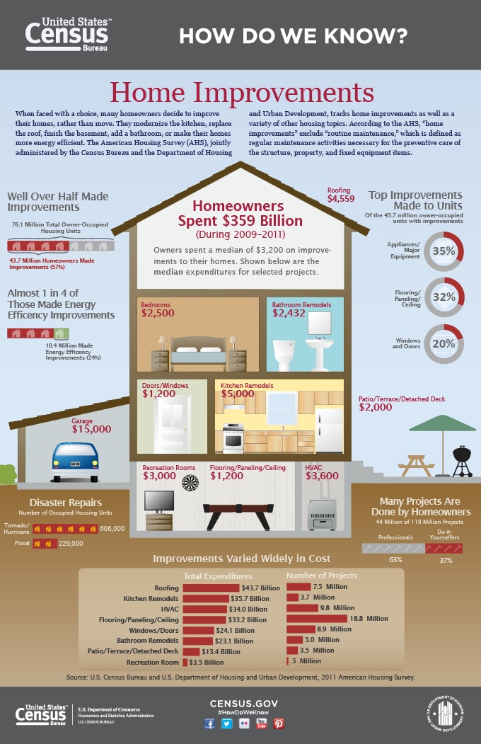 Get the necessary permits