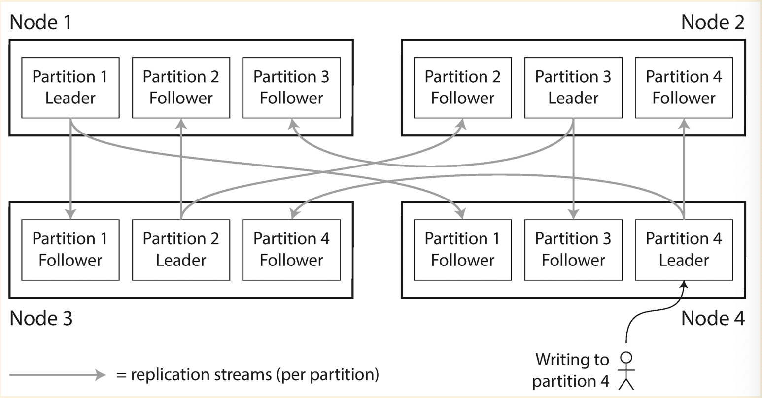 Partitioning technotes