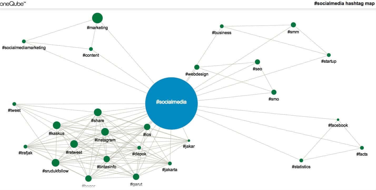 Three Cool and Inexpensive Tools to Track Twitter Hashtags Danny Brown