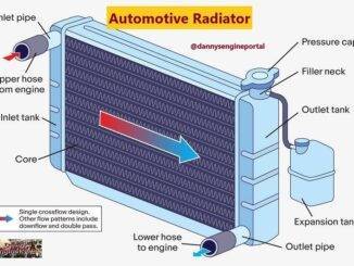 Automotive Engine Failure: Warning Signs And Major Causes