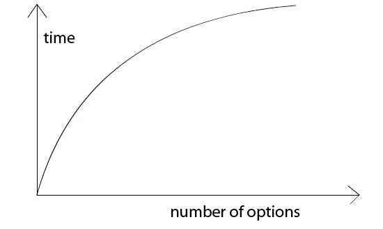 Hick's Law a matter or choice by BBC UX architect Dan Ramsden