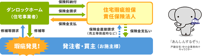 保証について｜ダンロックホーム｜株式会社よねざわ工業｜ブロック住宅・新築注文住宅