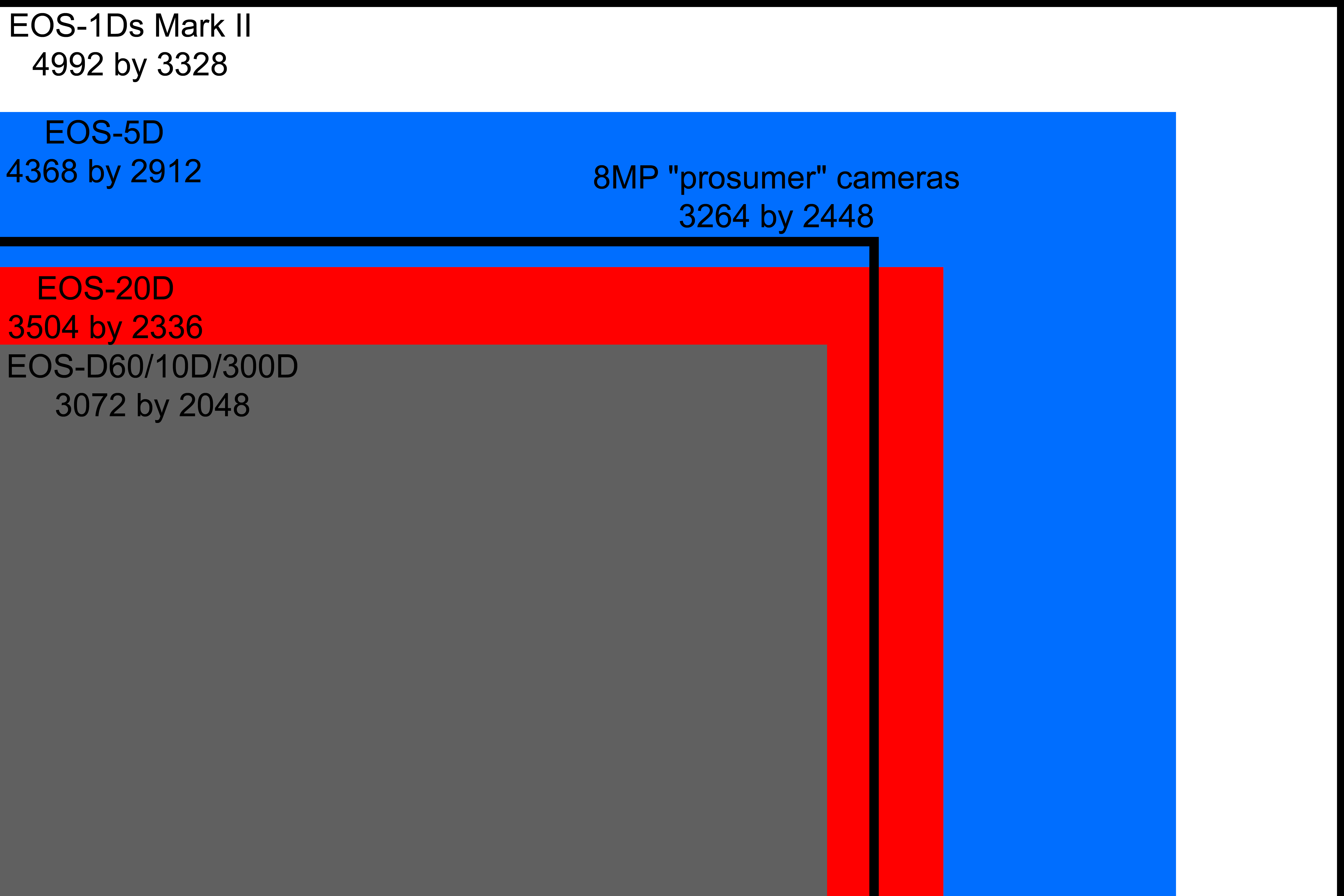Camera resolution. What's "as good as film", anyway?