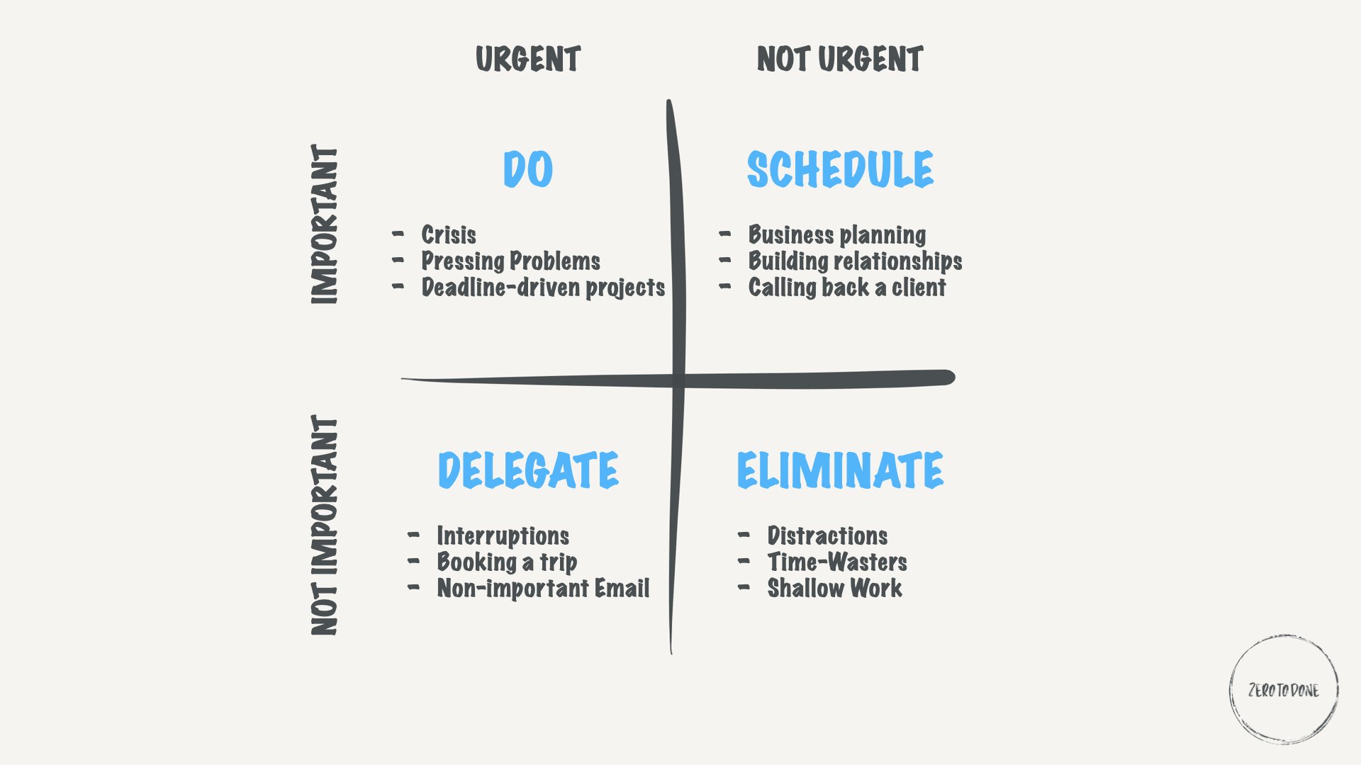 What Are The Elements Of Time Management at William Frady blog