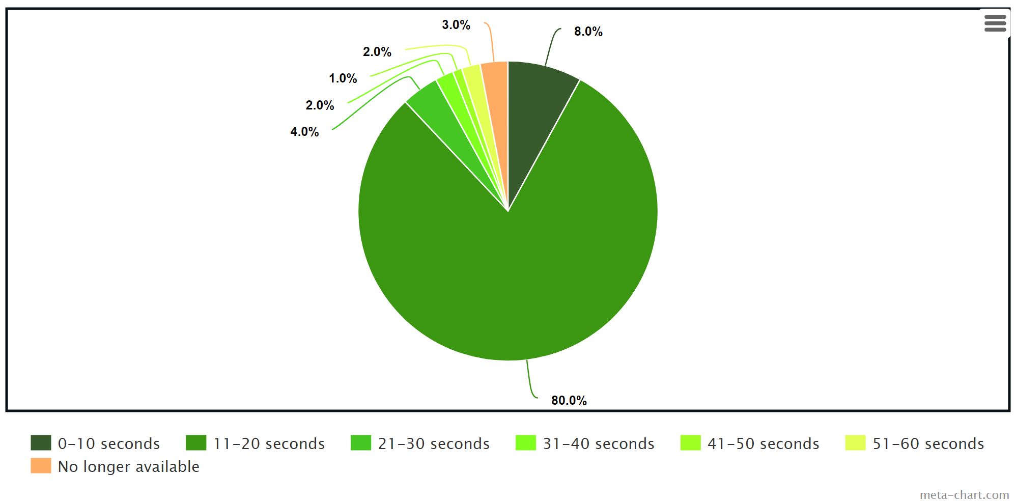 CLIPPED I watched the 100 best TikTok videos to find the optimum