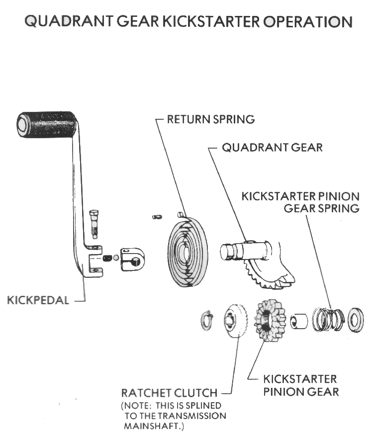 Dan's Motorcycle Kick Starters