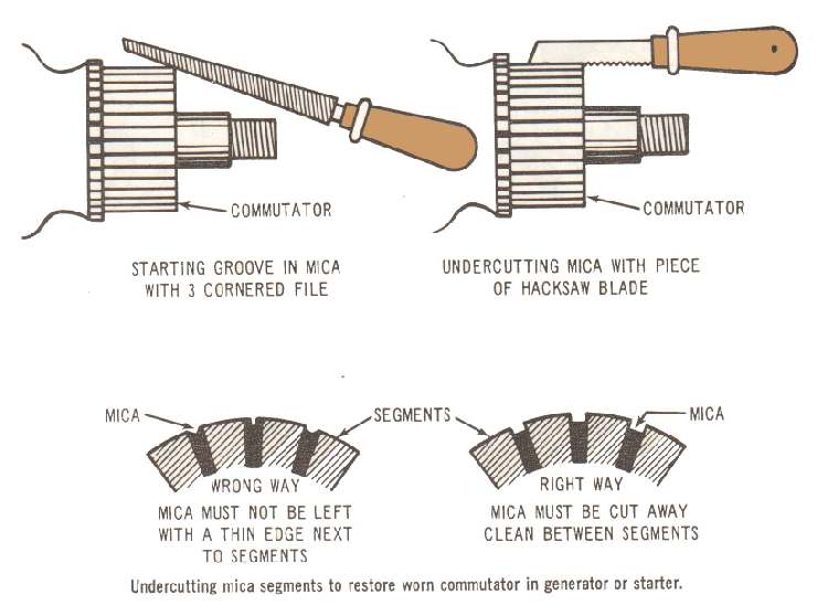 How to rebuild a starter? G503 Military Vehicle Message Forums