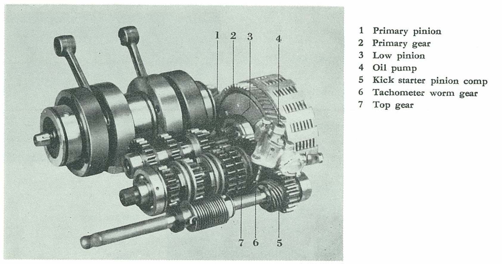 Dan's Motorcycle Kick Starters