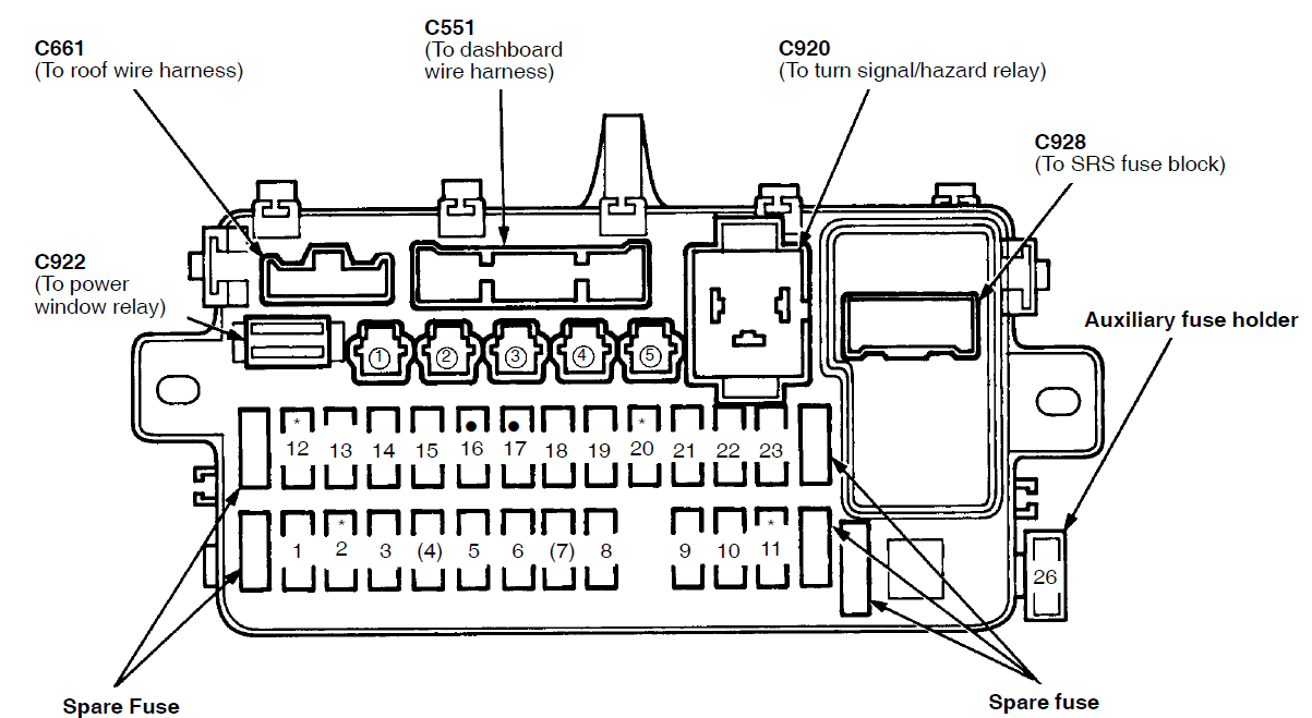 94 Acura Integra Fuse Box Diagram Diagram Resource Gallery 94 Acura Integra Fuse Box Diagram Diagram Resource Gallery