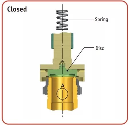 Spring-Loaded Safety Relief Valves: PRV Basics