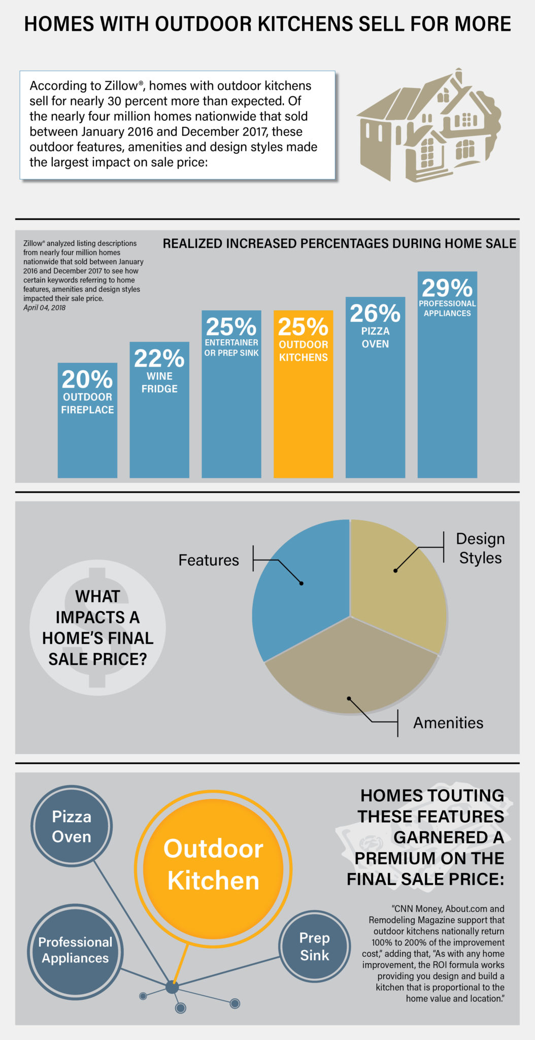 Outdoor Kitchens Yorkshire 65, Backyard Design Ride Day Watch, Do