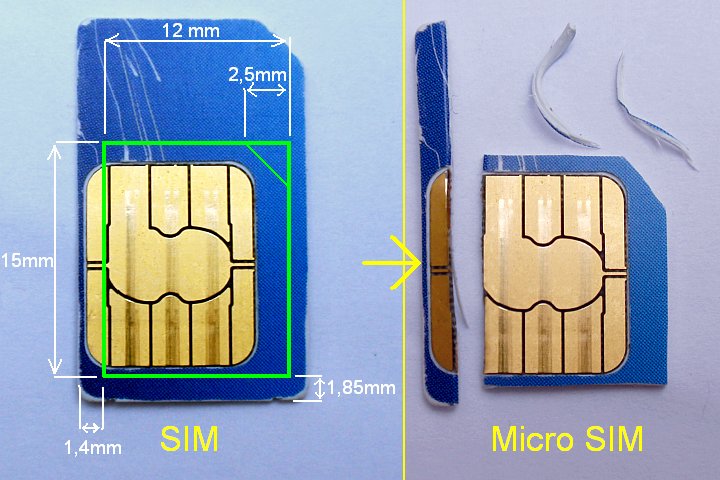 How to make MicroSIM from SIM