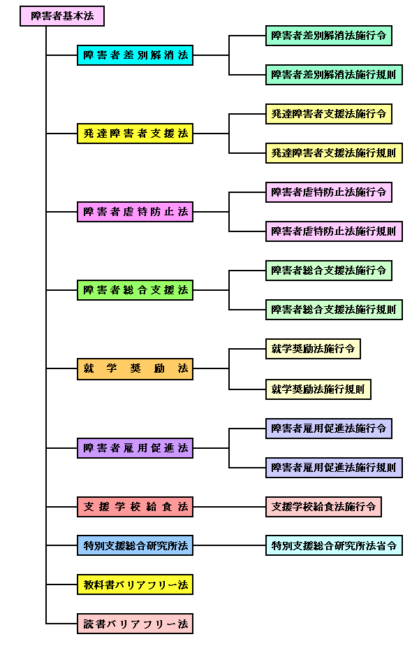 だんざ出版 法令