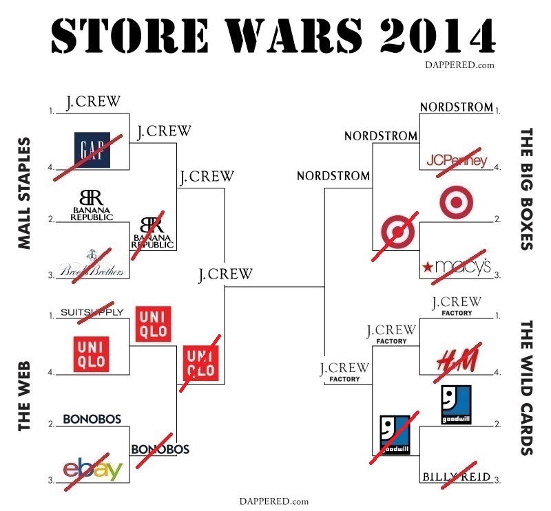 Nordstrom vs. J. Crew Factory Store Wars SEMIS