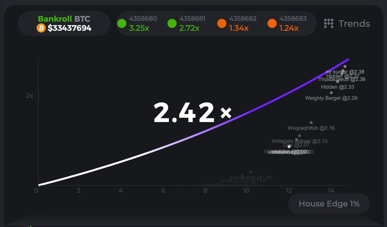 Best Crash Gambling Sites 2024 Top Sites for Crash Games