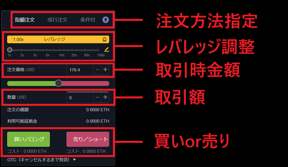 Bybit（バイビット）使い方・取引方法｜初めてでも安心の利用ガイド dApps Market｜ブロックチェーン