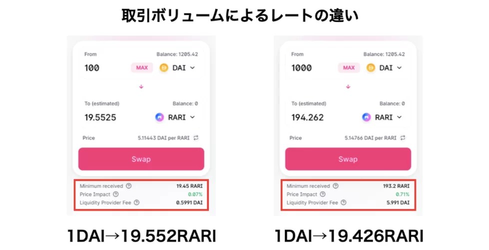 ユニスワップの使い方｜安全なトレードを行うための方法まとめ dApps Market｜ブロックチェーンゲーム