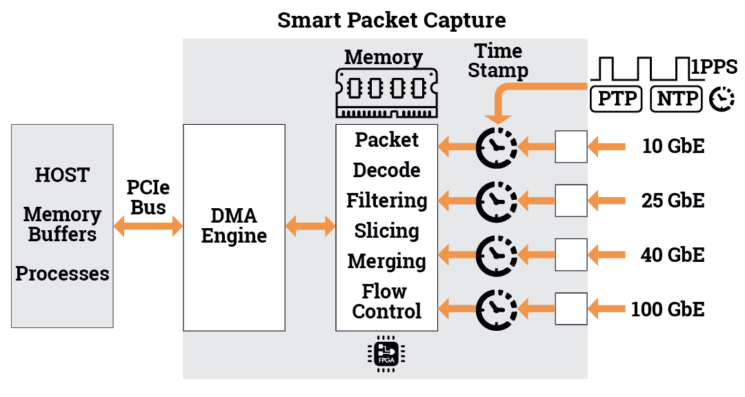 FPGA + RFSoC System Development Tools