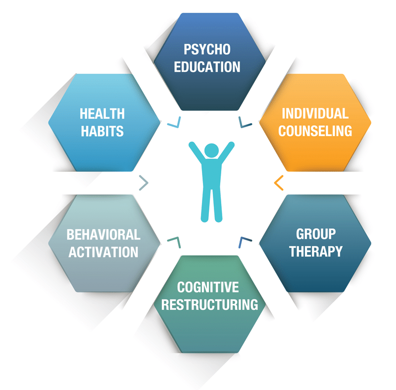 DARA Inpatient Treatment Programs DARA Thailand