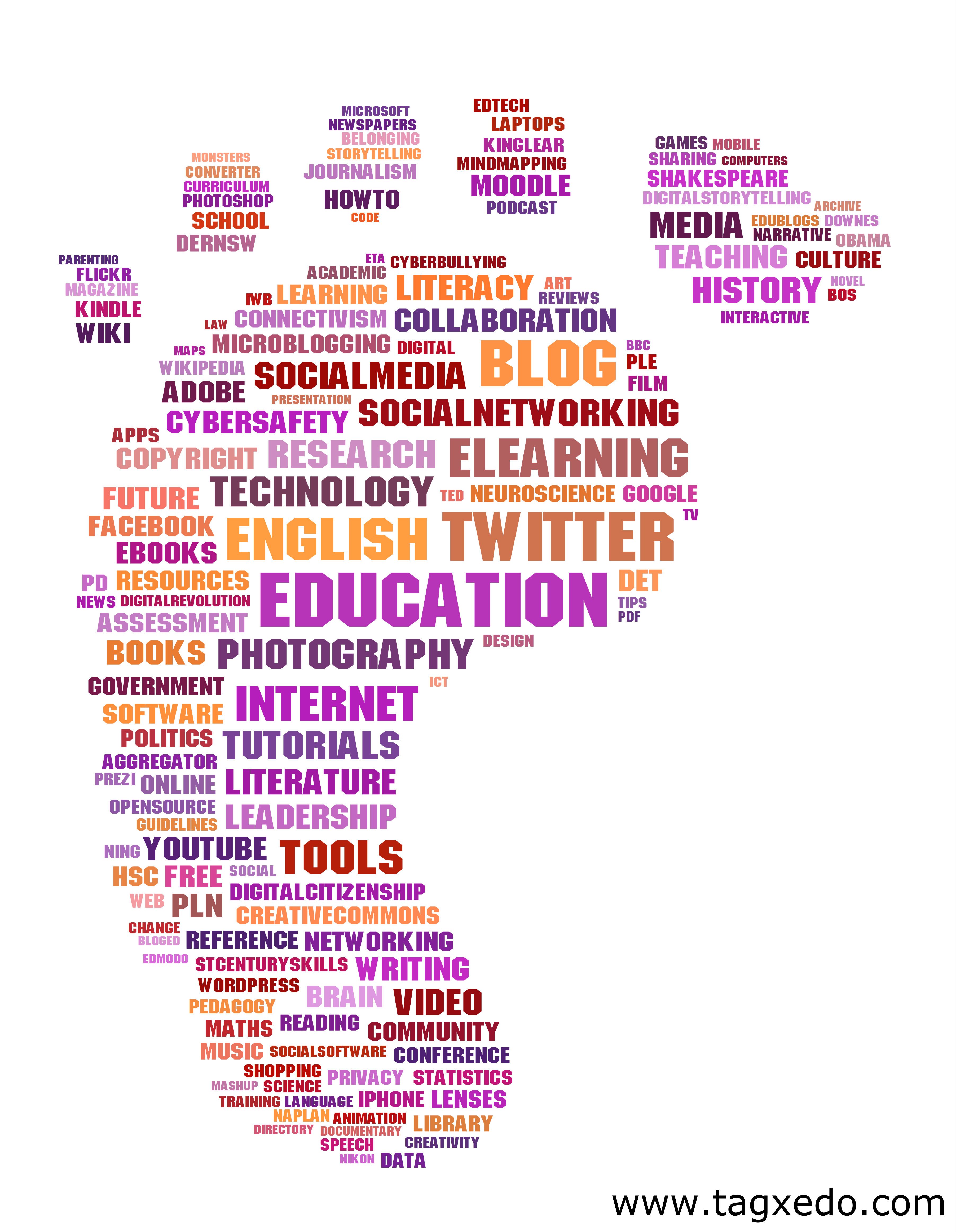 Digital Footprint Darcy Moore's Blog