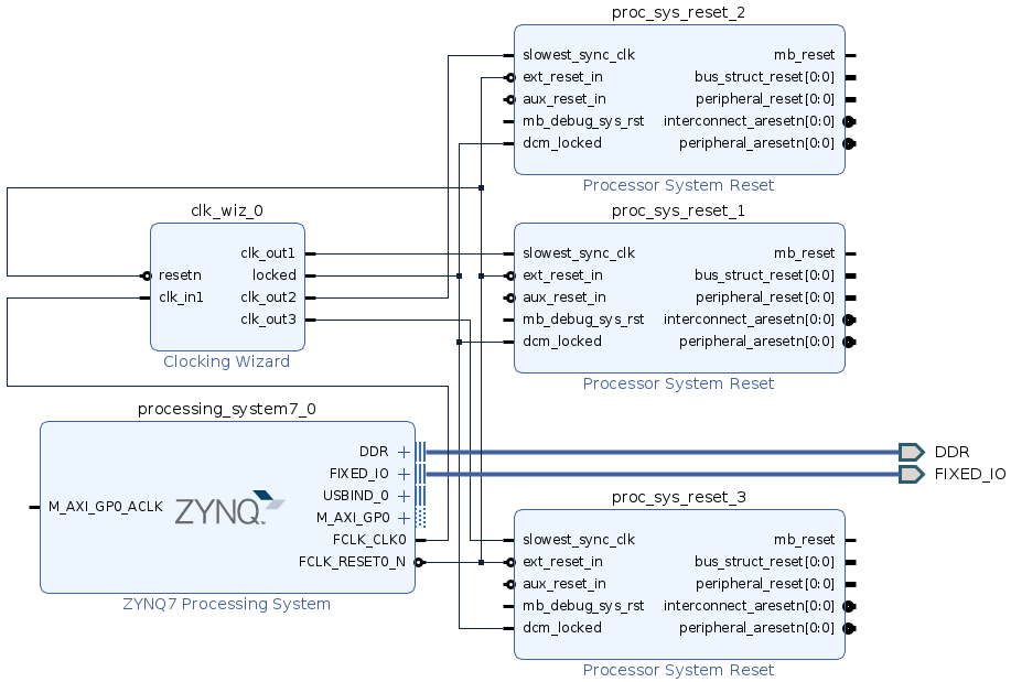 Create Vivado Hardware Design for Zedboard Mickaël Dardaillon