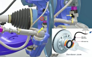 ABS Wheel Speed Sensor Replacement