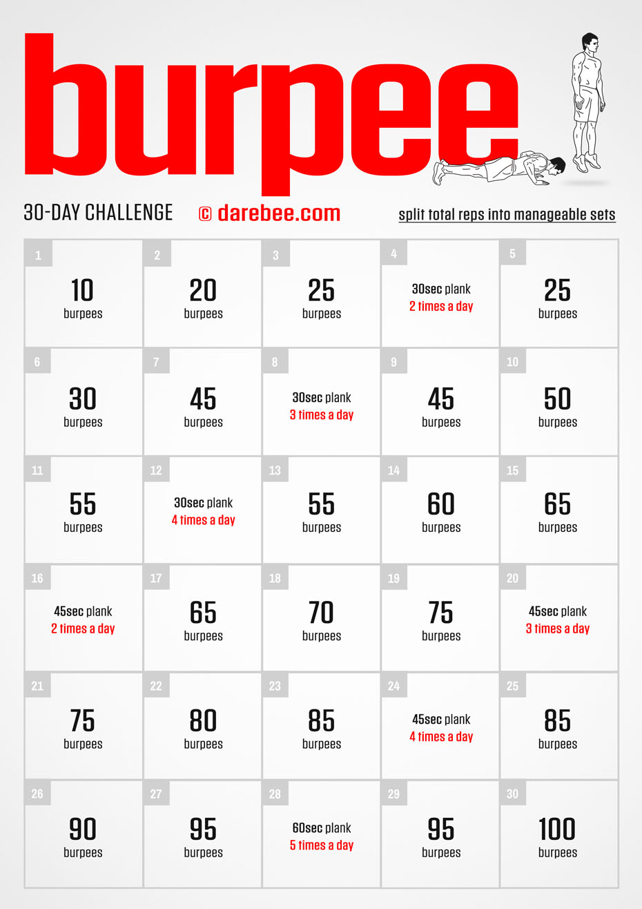 Burpees Challenge