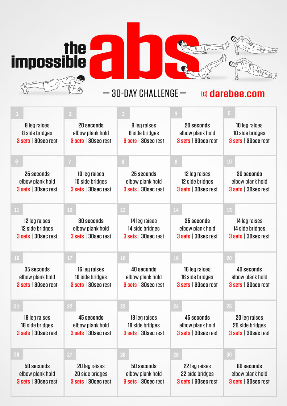 Impossible Abs Challenge