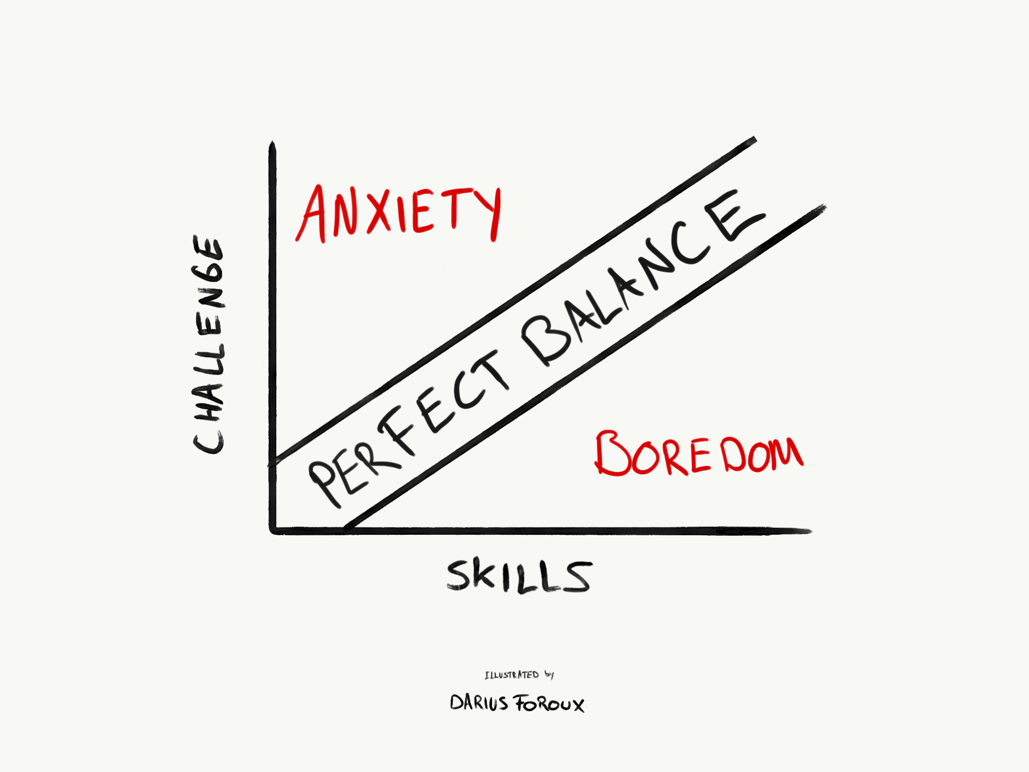 Are You Challenging Yourself Enough Darius Foroux