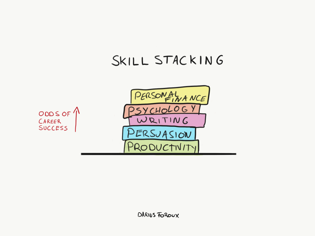 Skill Stacking A Practical Strategy To Achieve Career Success Darius