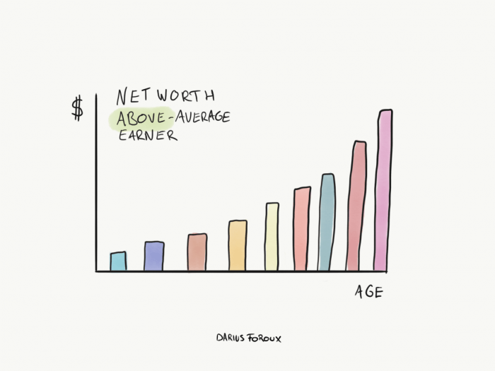 5 Money Rules That Will Increase Your Net Worth - Darius Foroux 5 Money Rules That Will Increase Your Net Worth - Darius Foroux