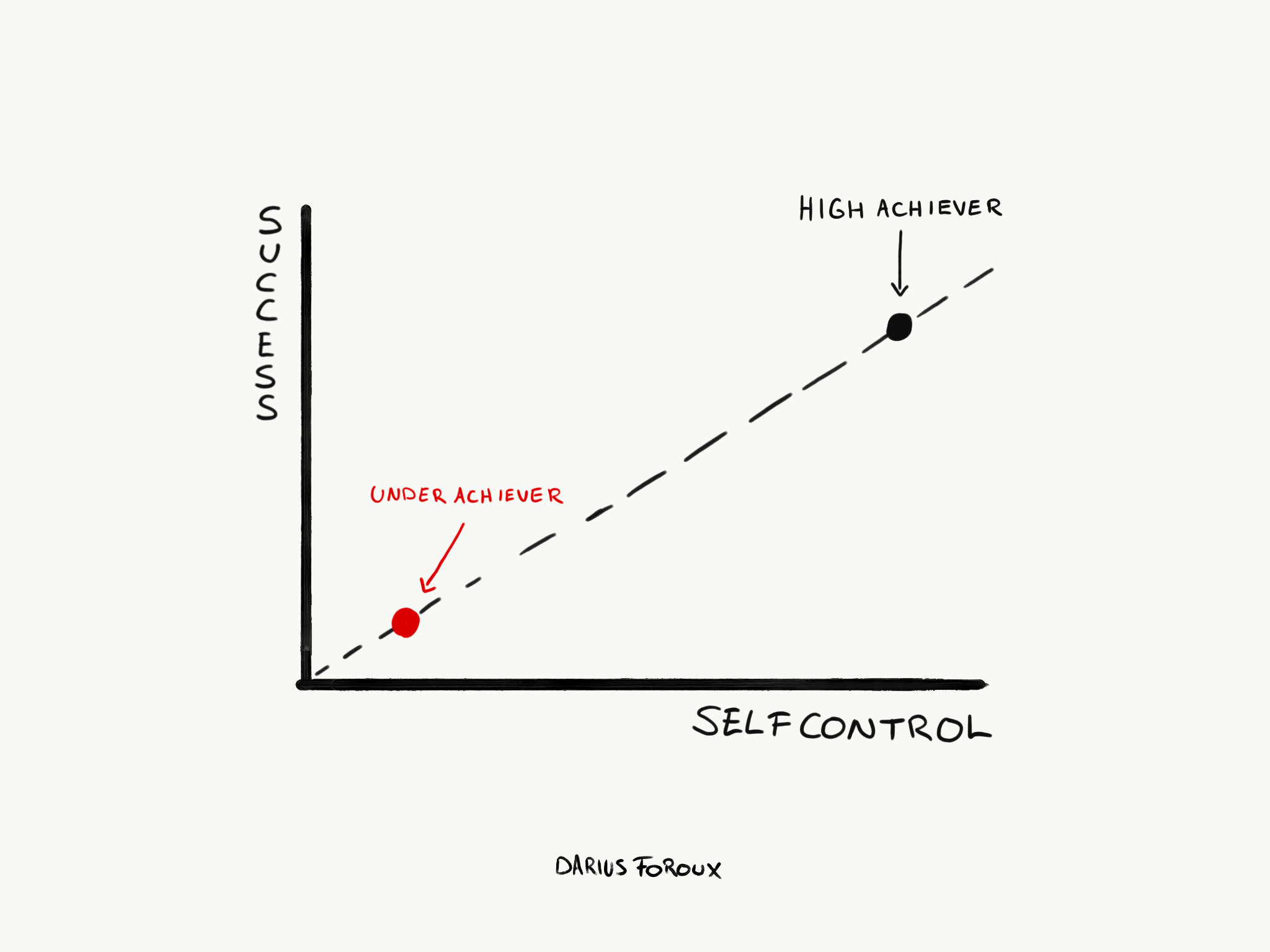 The Science Of Developing Self-Control In Life - Darius Foroux