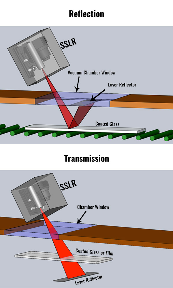 Glass Inspection System Glass Coating Defects