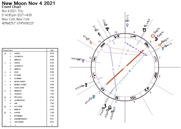 New Moon November 2021 Darkstar Astrology